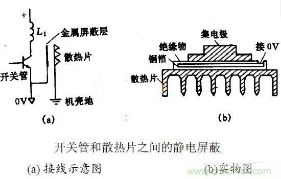 MOS管散熱片接地與EMC之間有何關(guān)聯(lián)？