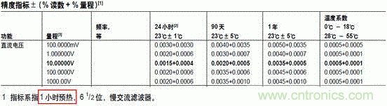 萬用表都能給鋰電池充電？