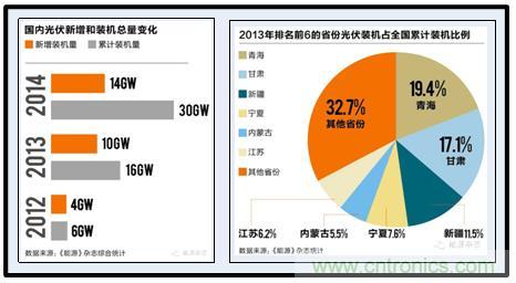 圖文并茂：光伏電站諧振抑制技術(shù)，如何進行諧波補償？