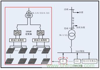 圖文并茂：光伏電站諧振抑制技術(shù)，如何進行諧波補償？