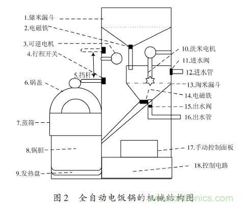 全自動電飯鍋都能遠(yuǎn)程智能控制，還有什么不可能