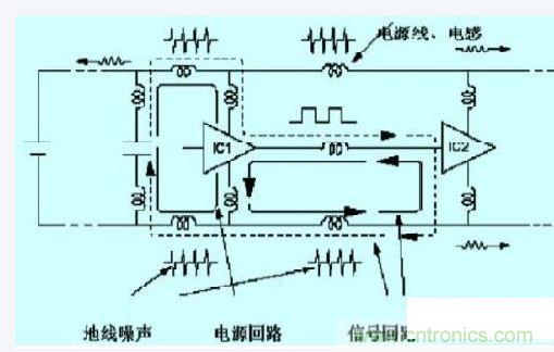 數(shù)字電路、單片機的抗干擾設計