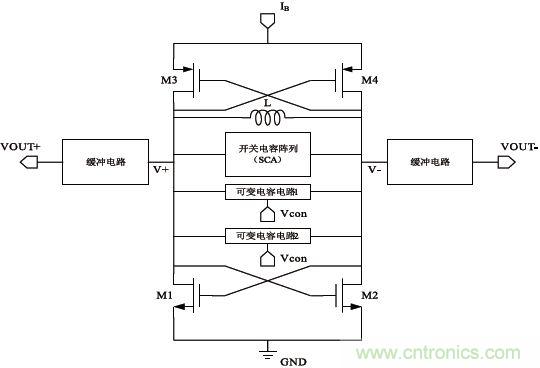 低功耗、低相位噪聲的CMOS壓控振蕩器設(shè)計(jì)
