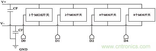 低功耗、低相位噪聲的CMOS壓控振蕩器設(shè)計(jì)