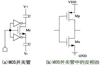 低功耗、低相位噪聲的CMOS壓控振蕩器設(shè)計(jì)