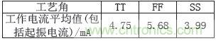 低功耗、低相位噪聲的CMOS壓控振蕩器設(shè)計(jì)