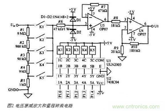 高精度、交直流電壓數(shù)據(jù)采集系統(tǒng)設(shè)計攻略