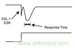 既滿足電源能效標準、又提升性能的AD/DC電源的設計