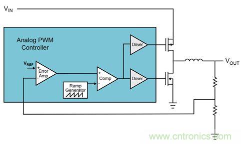 既滿足電源能效標準、又提升性能的AD/DC電源的設計