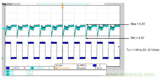 既滿足電源能效標準、又提升性能的AD/DC電源的設計