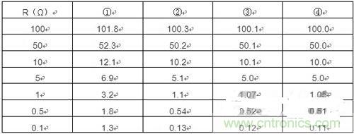 精確測量小阻值電阻，零誤差不是難題
