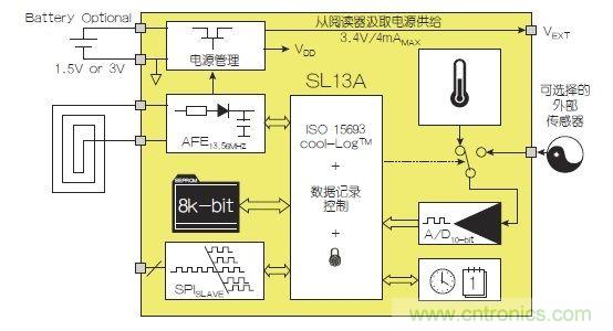 NFC傳感器將主宰射頻世界！無限可能盡在NFC