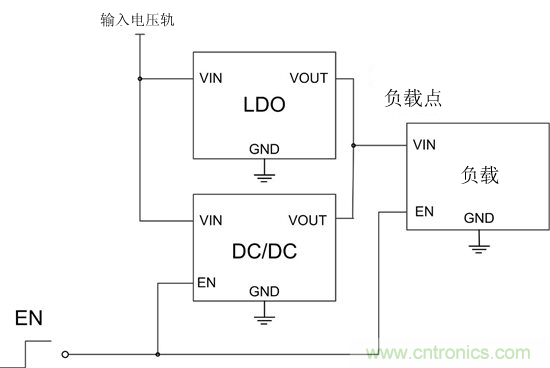 提高降壓轉(zhuǎn)換器的輕負(fù)載效率？LDO如何發(fā)力？