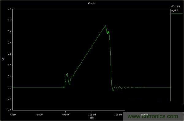 MOS管如何發(fā)力，使反激電源達到90%效率