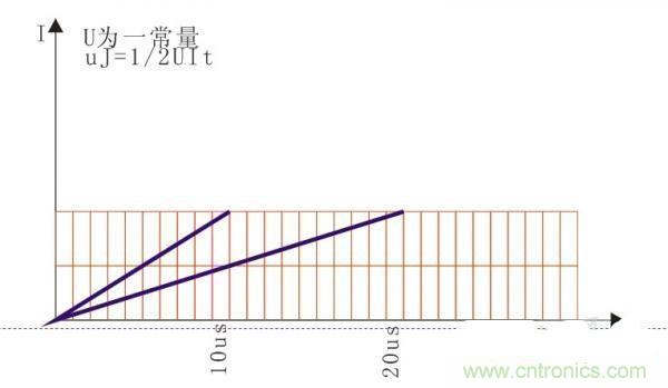 變壓器如何發(fā)力，使反激電源達(dá)到90%效率