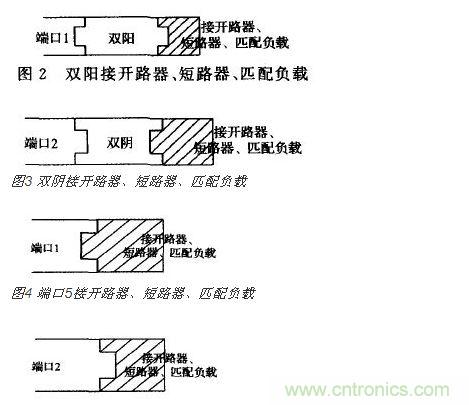 端口2接開(kāi) 路器、短路器、匹配負(fù)載