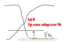 菜鳥(niǎo)升級(jí)攻略:開(kāi)關(guān)電源測(cè)量的經(jīng)驗(yàn)匯總