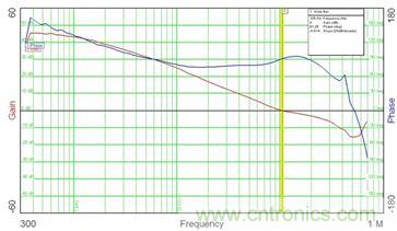 菜鳥(niǎo)升級(jí)攻略:開(kāi)關(guān)電源測(cè)量的經(jīng)驗(yàn)匯總