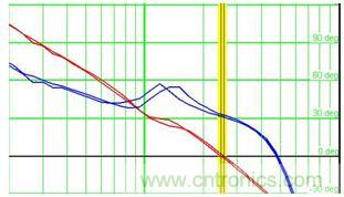菜鳥(niǎo)升級(jí)攻略:開(kāi)關(guān)電源測(cè)量的經(jīng)驗(yàn)匯總