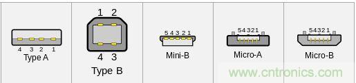只需了解5個point，完爆USB Type C絕對沒問題！