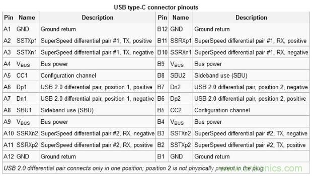 只需了解5個point，完爆USB Type C絕對沒問題！