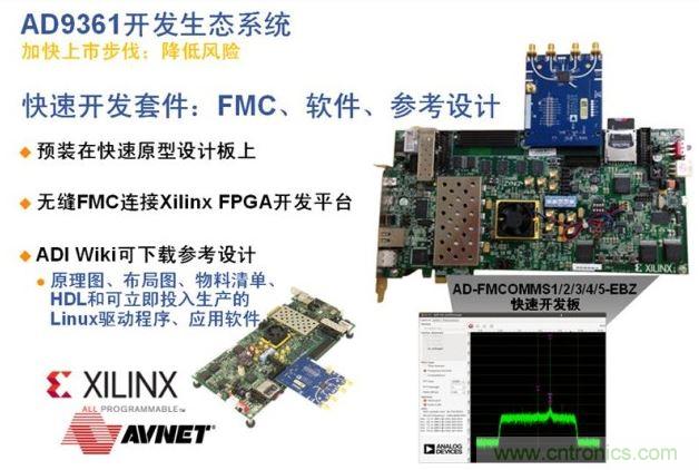 ADI、Xilinx和安富利三家聯(lián)合的AD936x技術(shù)生態(tài)系統(tǒng)解決了應(yīng)用瓶頸，加速產(chǎn)品面市過程
