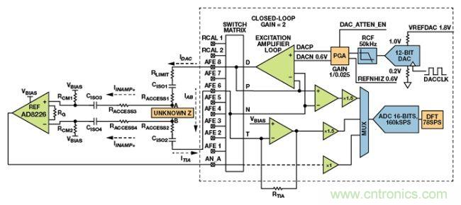 可穿戴設(shè)備面臨挑戰(zhàn)，生物阻抗電路設(shè)計“挑大梁”