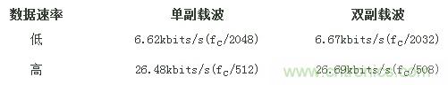 熱門分享：RFID與NFC兩種無線通訊技術(shù)有何相似之處？