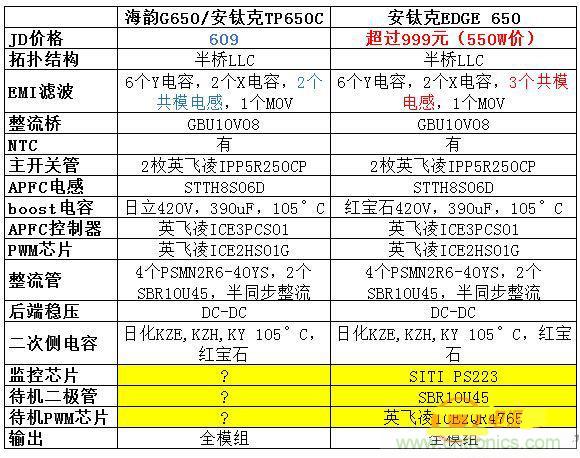 臺式電源選購全攻略，遠(yuǎn)離被坑的結(jié)局【變壓器篇】