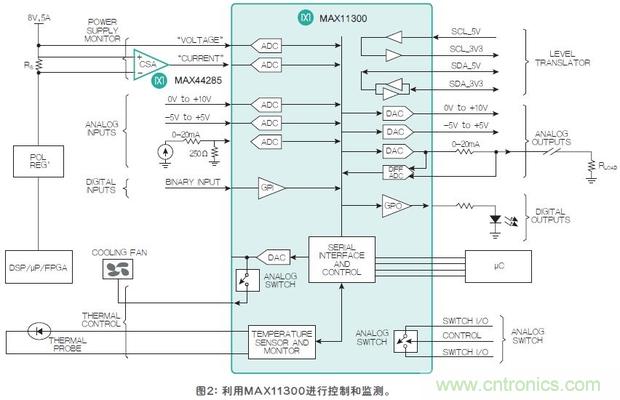 FPGA“入伙”混合信號世界，可編程模擬IC功不可沒