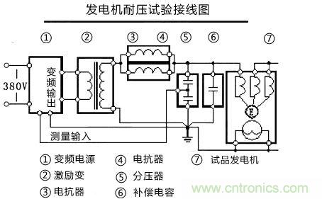 現(xiàn)場(chǎng)接線(xiàn)示意圖