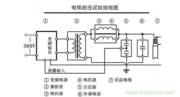 現(xiàn)場(chǎng)接線(xiàn)示意圖