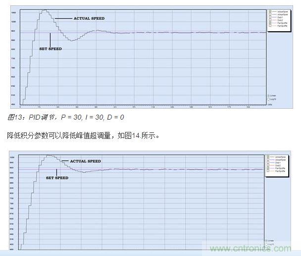 PID調(diào)節(jié)，P = 30, I = 20, D = 0