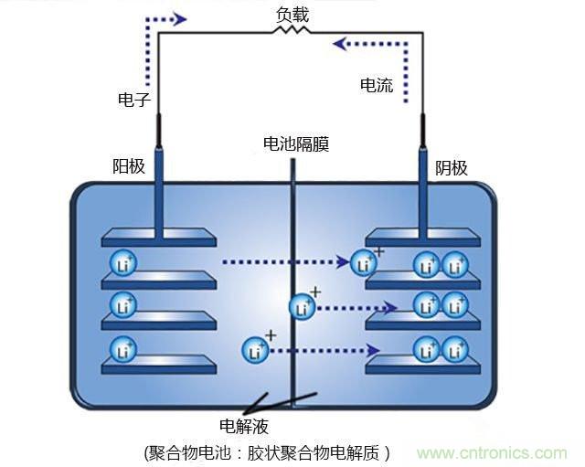鋰電池將被替代，鎂電池或成不二選擇？