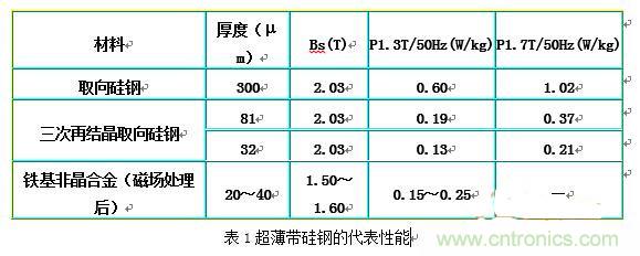 你真正了解電磁元件嗎？讓軟磁材料“拿主意”