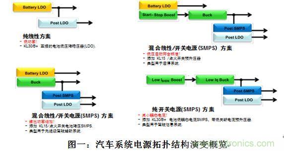 什么電源能夠提高汽車的燃油經(jīng)濟性？