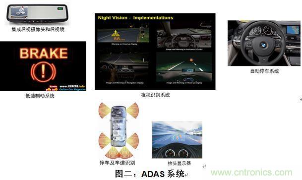 什么電源能夠提高汽車的燃油經(jīng)濟性？