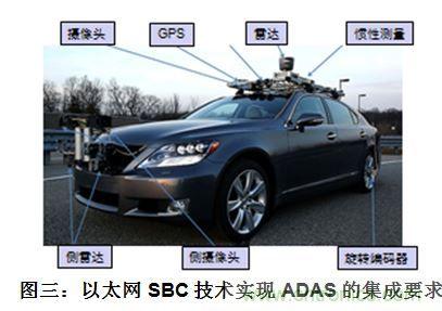 什么電源能夠提高汽車的燃油經(jīng)濟性？
