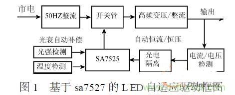 補充LED電源缺陷，完美克服常規(guī)問題