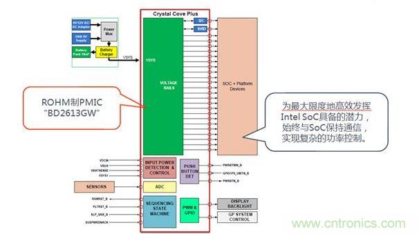 采用了BD2613GW的系統(tǒng)構(gòu)成。