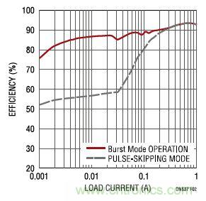 17V輸入、雙路1A輸出的同步降壓型穩(wěn)壓器