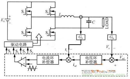 什么是微處理器重復(fù)控制？對(duì)逆變器有什么作用？