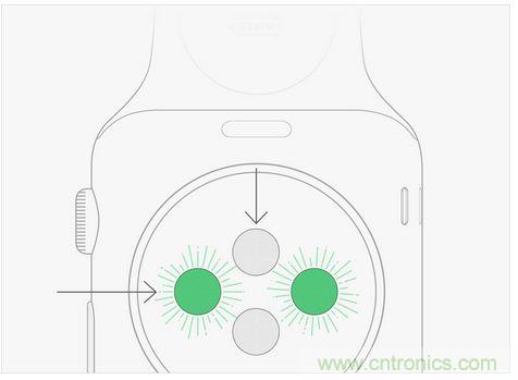 Apple Wacth遭吐槽！這真的是你要的款？
