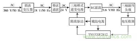 詳述變頻電源的整流、驅動、逆變、濾波模塊