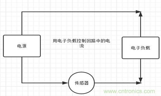 校準(zhǔn)電流傳感器，要考慮的東西不是一般的多！