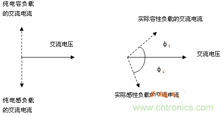 功率因數(shù)還分正負，沒聽說過？
