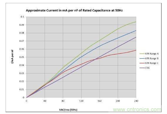 數(shù)值具有典型性，會(huì)隨溫度和精度而改變