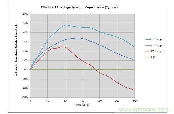 數(shù)值具有典型性，會(huì)隨溫度和精度而改變