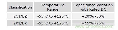 數(shù)值具有典型性，會(huì)隨溫度和精度而改變