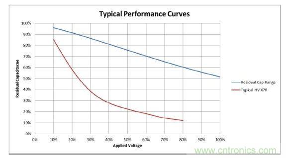 數(shù)值具有典型性，會(huì)隨溫度和精度而改變